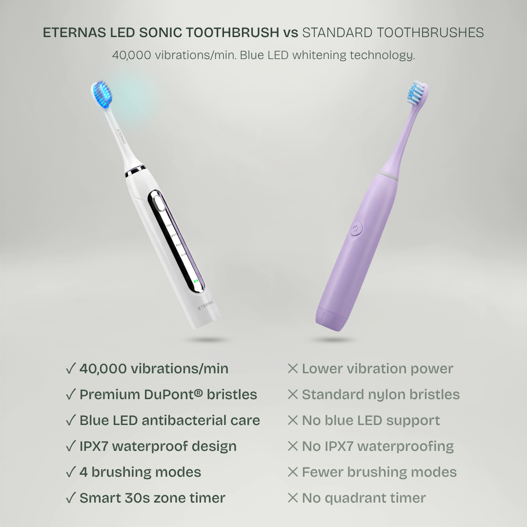 Escova de dentes elétrica 2 em 1 com LED