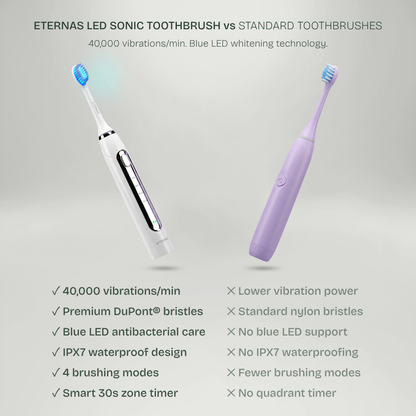 Escova de dentes elétrica 2 em 1 com LED