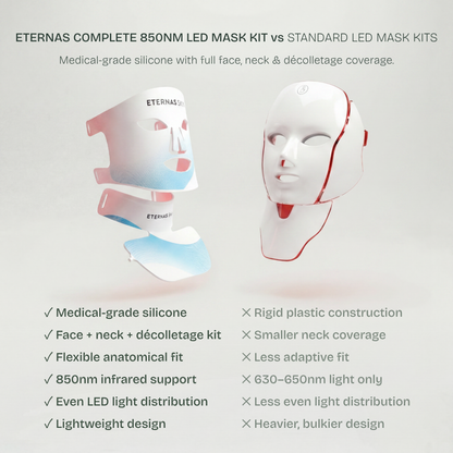 The Complete Anti-Aging LED Kit — Face, Neck & Décolleté Duo