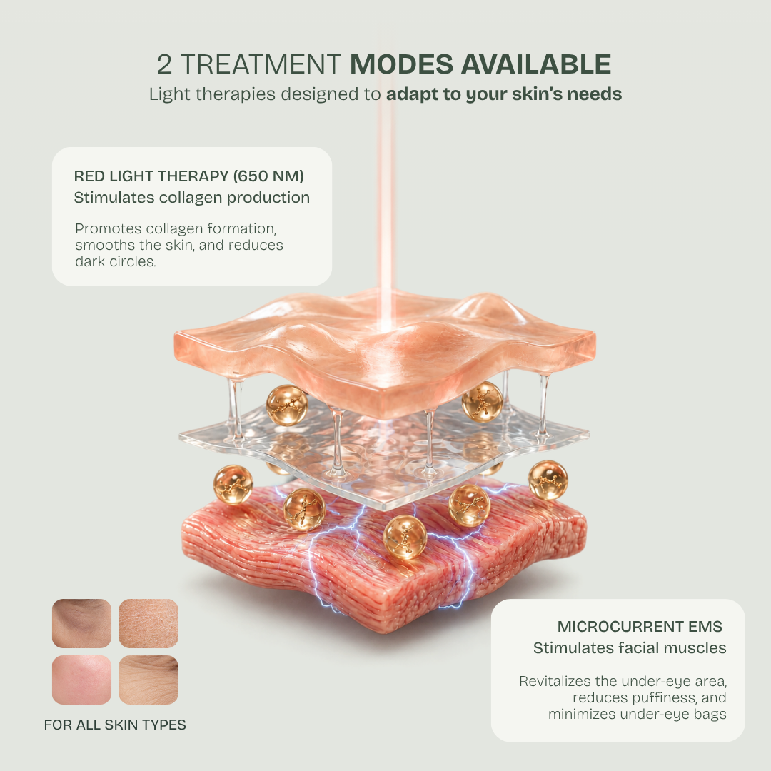 Eye Repair Wand — 630nm Red LED + EMS Microcurrent