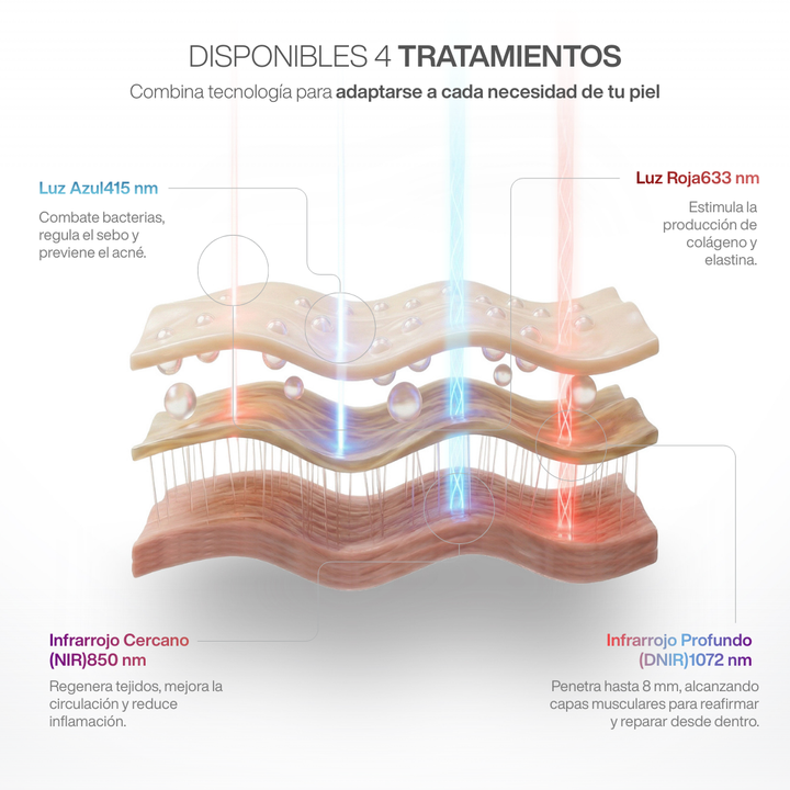 La Máscara LED Más Potente del Mundo - DNIR 1072nm – Eternas