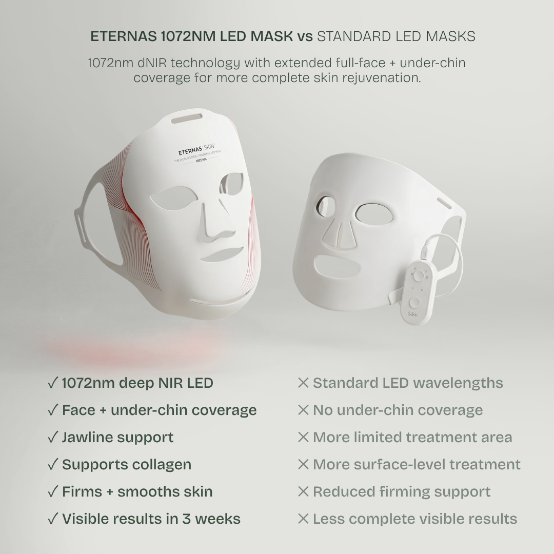 The World's Most Powerful LED Mask — DNIR 1072nm
